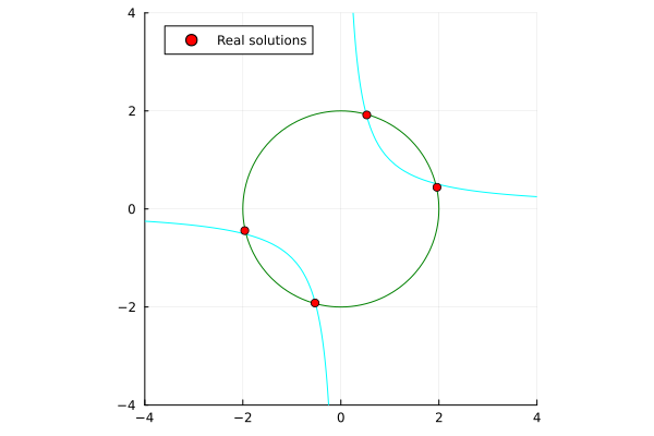 Multi-threaded Solution 3