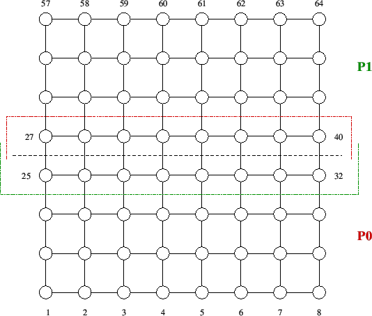 \includegraphics[scale=0.65]{figures/try8x8_ov.eps}