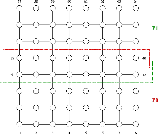 \includegraphics[scale=0.65]{figures/try8x8_ov.eps}