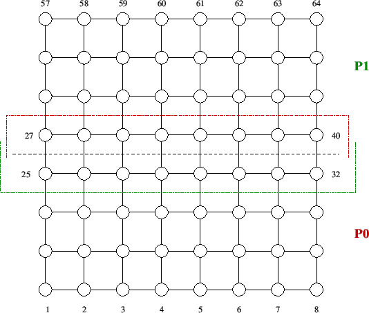 \includegraphics[scale=0.65]{figures/try8x8_ov.eps}