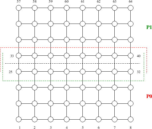 \includegraphics[scale=0.65]{figures/try8x8_ov.eps}