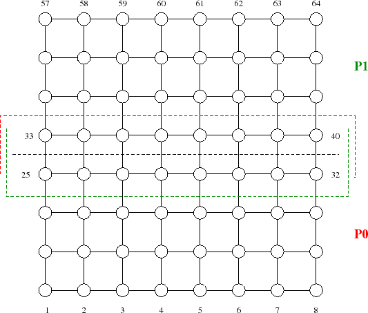 \includegraphics[scale=0.65]{figures/try8x8_ov}