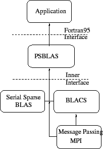 \includegraphics[scale=0.65]{figures/psblas.eps}