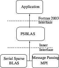 \includegraphics[scale=0.65]{figures/psblas}