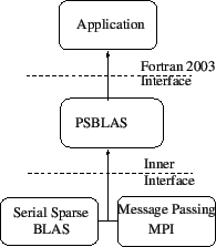 \includegraphics[scale=0.65]{figures/psblas}