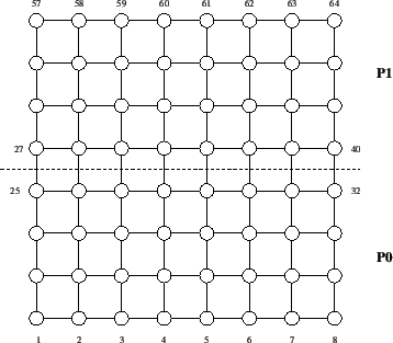 \includegraphics[scale=0.45]{figures/try8x8.eps}