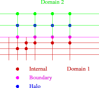 \includegraphics[scale=0.65]{figures/points.eps}