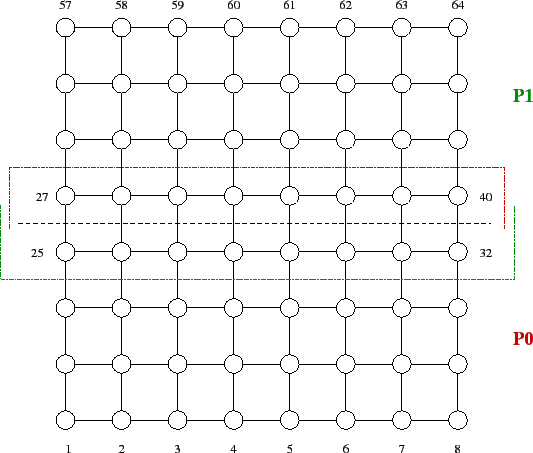 \includegraphics[scale=0.65]{figures/try8x8_ov.eps}