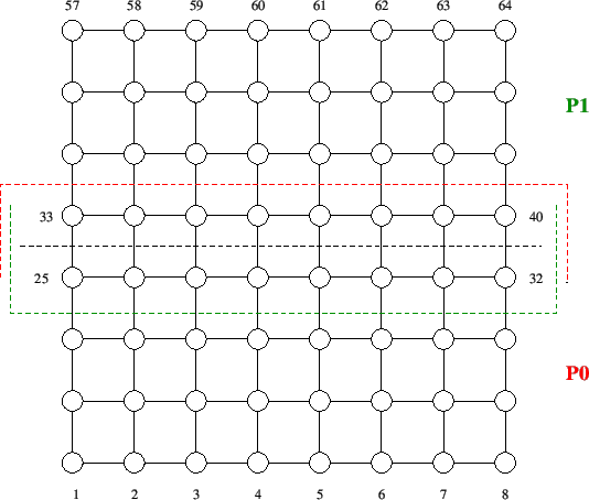 \includegraphics[scale=0.65]{figures/try8x8_ov}