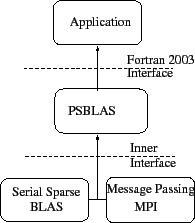 \includegraphics[scale=0.65]{figures/psblas}