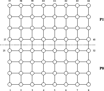 \includegraphics[scale=0.45]{figures/try8x8.eps}