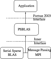 \includegraphics[scale=0.65]{figures/psblas}