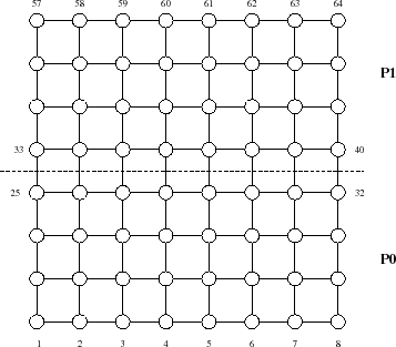 \includegraphics[scale=0.45]{figures/try8x8.eps}