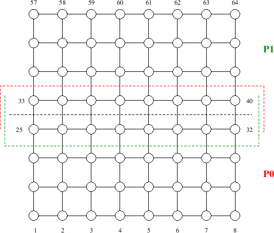 \includegraphics[scale=0.65]{figures/try8x8_ov}