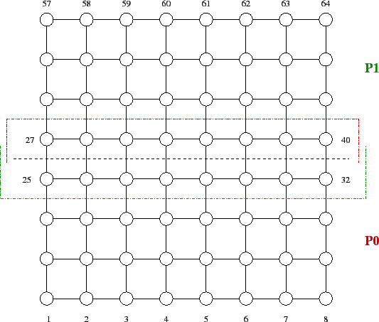 \includegraphics[scale=0.65]{figures/try8x8_ov.eps}