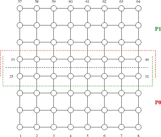 \includegraphics[scale=0.65]{figures/try8x8_ov.eps}