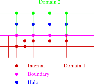 \includegraphics[scale=0.65]{figures/points.eps}