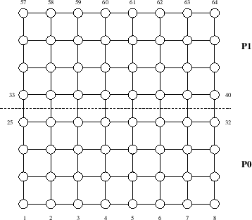 \includegraphics[scale=0.45]{figures/try8x8}