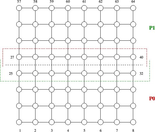 \includegraphics[scale=0.65]{figures/try8x8_ov.eps}