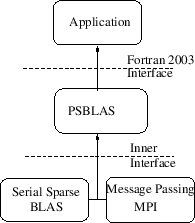 \includegraphics[scale=0.65]{figures/psblas}