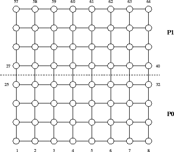 \includegraphics[scale=0.45]{figures/try8x8.eps}