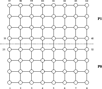 \includegraphics[scale=0.45]{figures/try8x8}