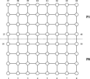 \includegraphics[scale=0.45]{figures/try8x8.eps}