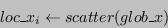 \begin{displaymath}loc\_x_i \leftarrow scatter(glob\_x) \end{displaymath}