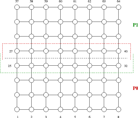 \includegraphics[scale=0.65]{figures/try8x8_ov.eps}