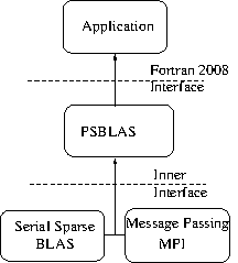 PIC